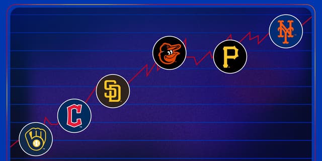 4 teams trending up -- and down -- in '26 standings projections - Featured Image