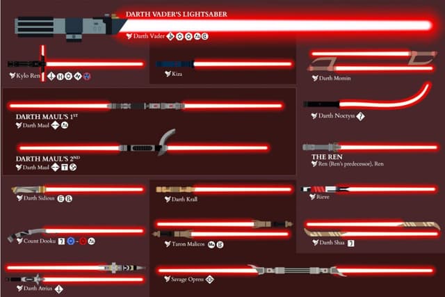 Every Lightsaber in the Star Wars Universe (Canon) - Featured Image