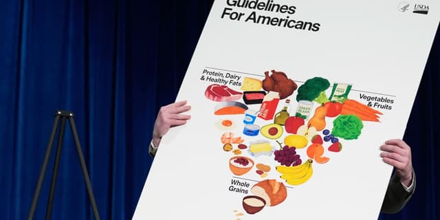 Opinion | How the new food pyramid fits MAHA interests — but not Americans' health - Featured Image