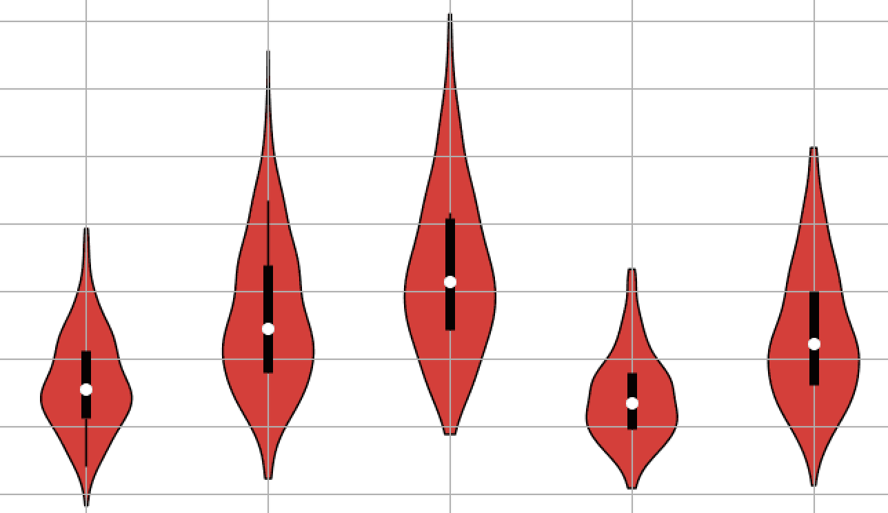 8 Sexually Graphic Violin Plots banned in Texan Textbooks and Journals for being too Suggestive - Journal of Astrological Big Data Ecology - Featured Image