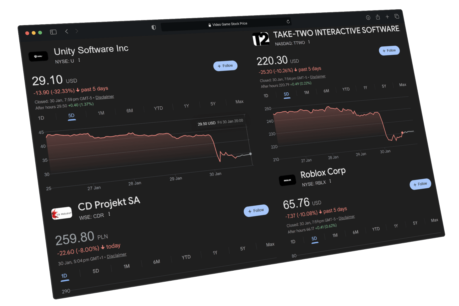 Gaming market melts down after Google reveals new AI game design tool — Project Genie crashes stocks for Roblox, Nintendo, CD Projekt Red, and more | Tom's Hardware - Featured Image