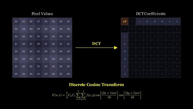 Turning YouTube Into Cloud Storage - Featured Image