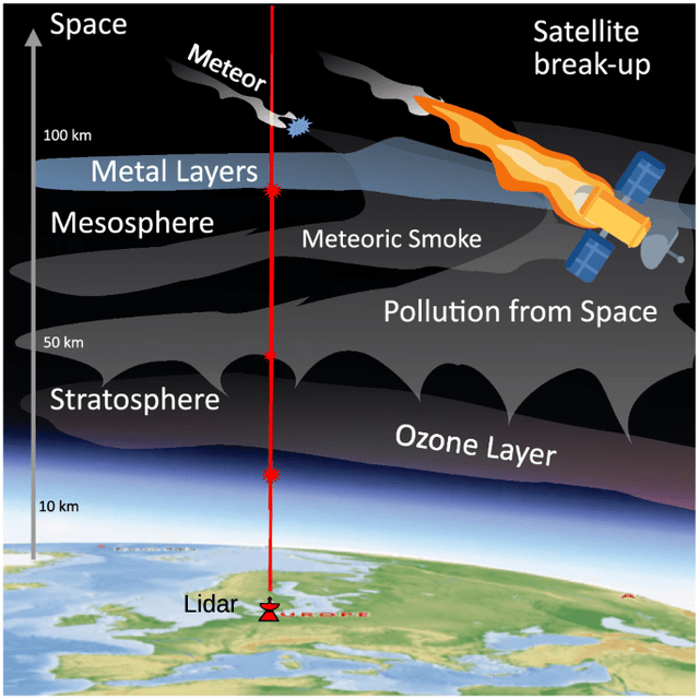 Measurement of a lithium plume from the uncontrolled re-entry of a Falcon 9 rocket | Communications Earth & Environment - Featured Image