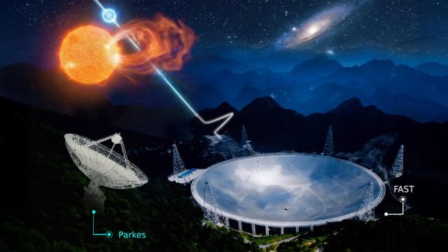 A sudden signal flare reveals the hidden partner behind fast radio bursts | ScienceDaily - Featured Image
