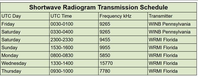 — Shortwave Radiogram, 6-12 February 2026 (program... - Featured Image