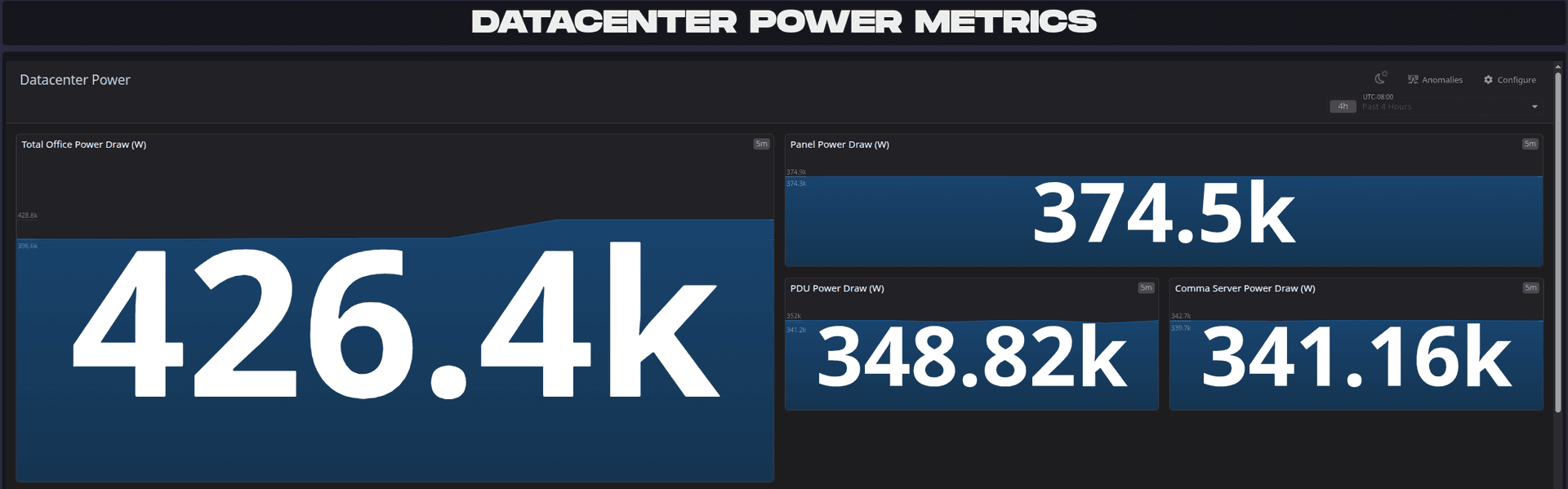 Owning a $5M data center - comma.ai blog - Featured Image