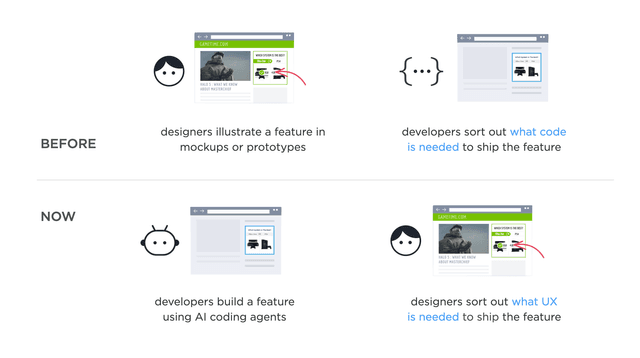 AI Has Flipped Software Development - Featured Image