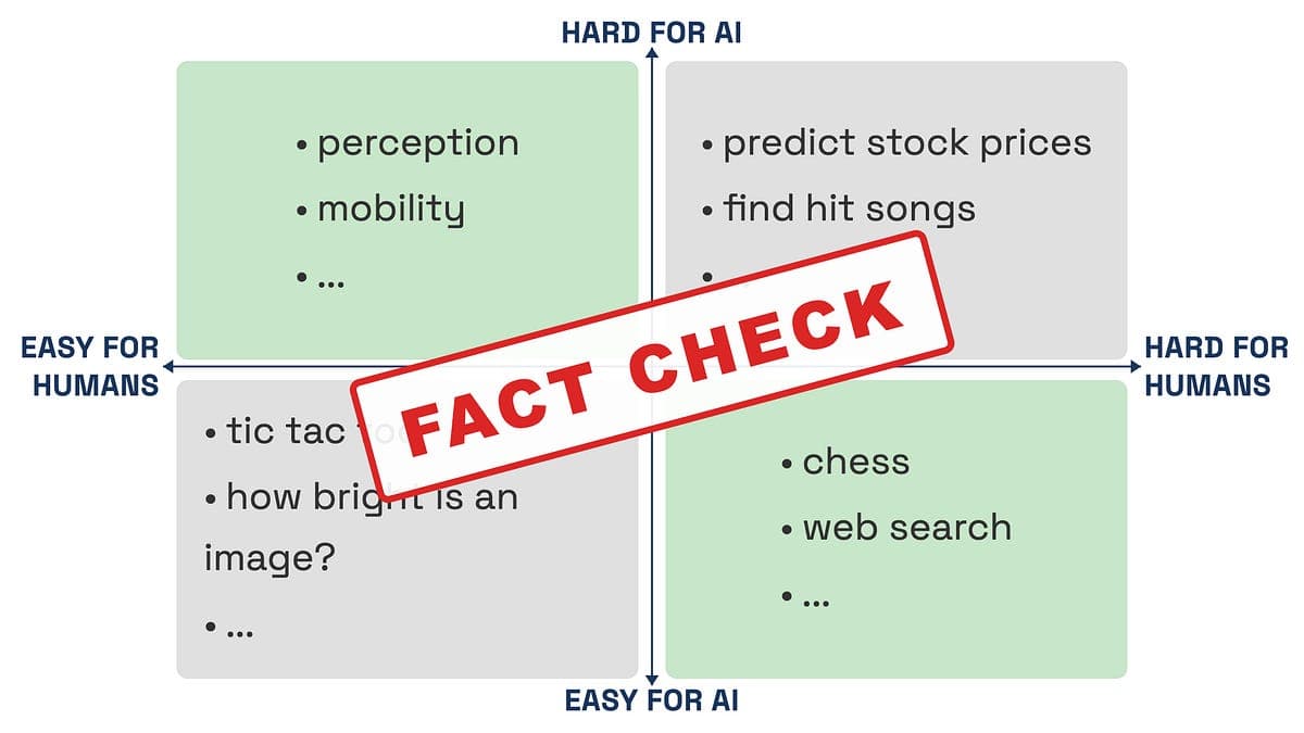Fact checking Moravec's paradox - by Arvind Narayanan - Featured Image