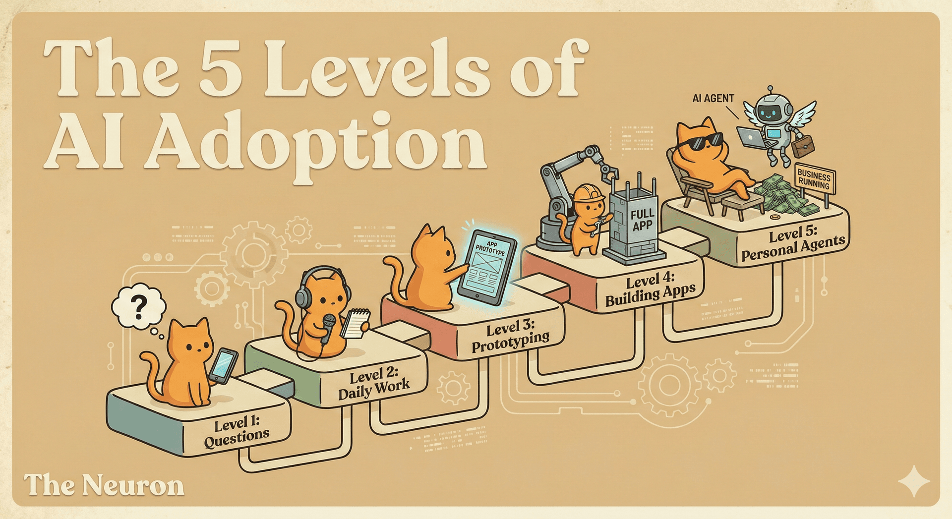 From AI burnout to AI native: the 5-level blueprint you need - Featured Image