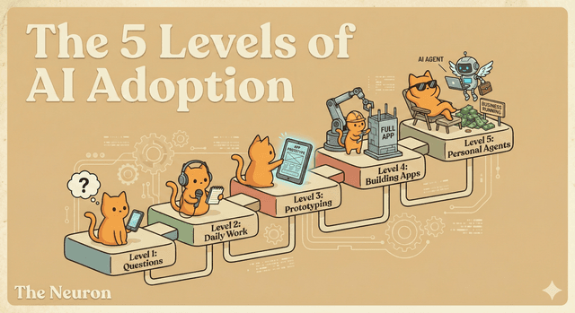 From AI burnout to AI native: the 5-level blueprint you need - Featured Image