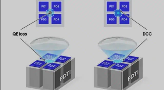 Why Galaxy S26 Ultra’s Larger Aperture Is a Liability, Not an Advantage, without the “Frankenstein Move” - Featured Image