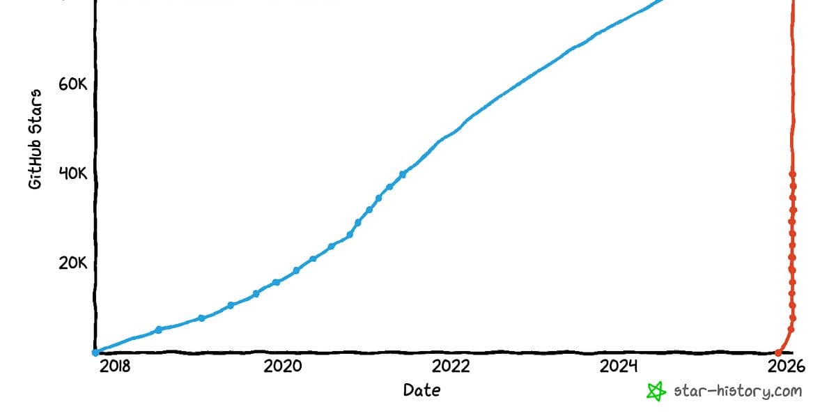 The creator of Clawd: "I ship code I don't read" - Featured Image