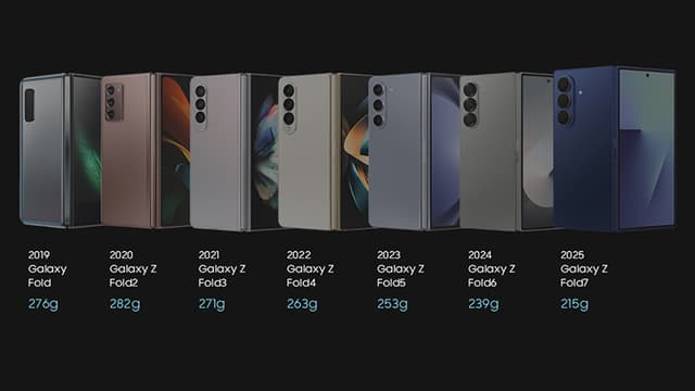 From 17.1 Millimeters to 8.9 Millimeters: The Journey Behind a 48% Reduction in Thickness - Featured Image
