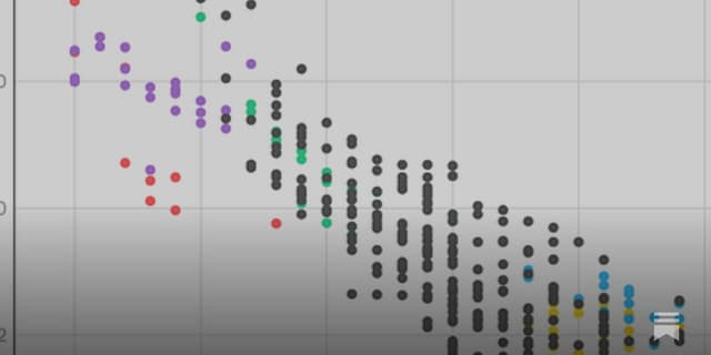 How Did TVs Get So Cheap? - Featured Image