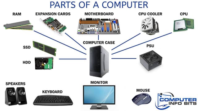 PC Parts Explained: What Every Component Does - Featured Image