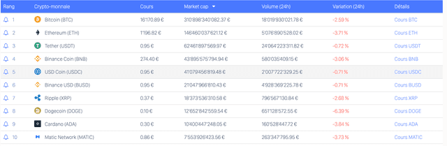 Cours des crypto-monnaies en euros - Featured Image