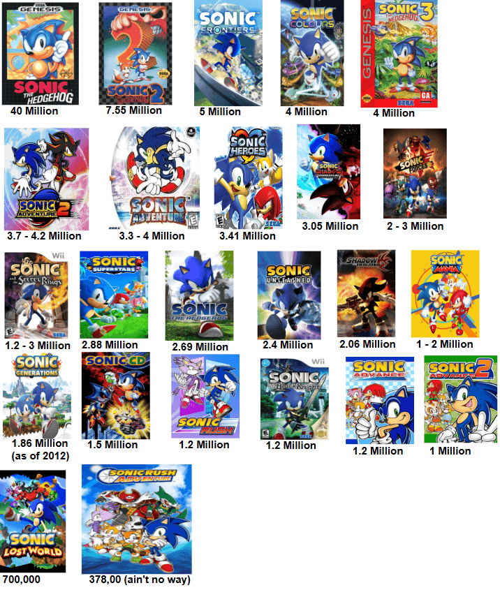 Sonic Unleashed Tops Fan Poll as Series Best