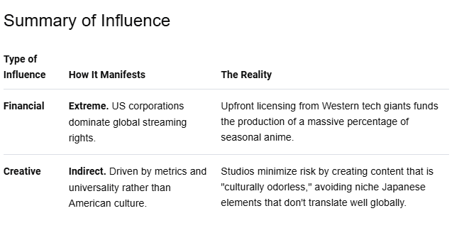 Fans Defend Isekai Anime's Deep Japanese Roots Against Pandering Claims