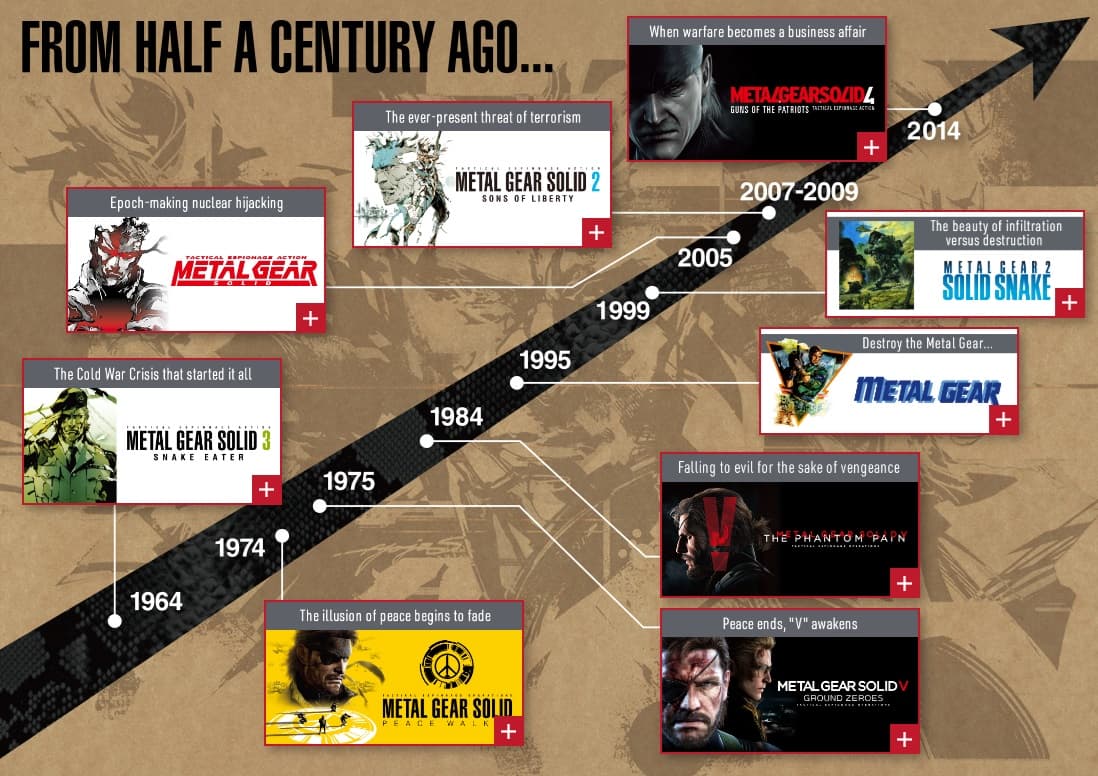 Metal Gear Solid Fans Debate Release vs Chronological Order