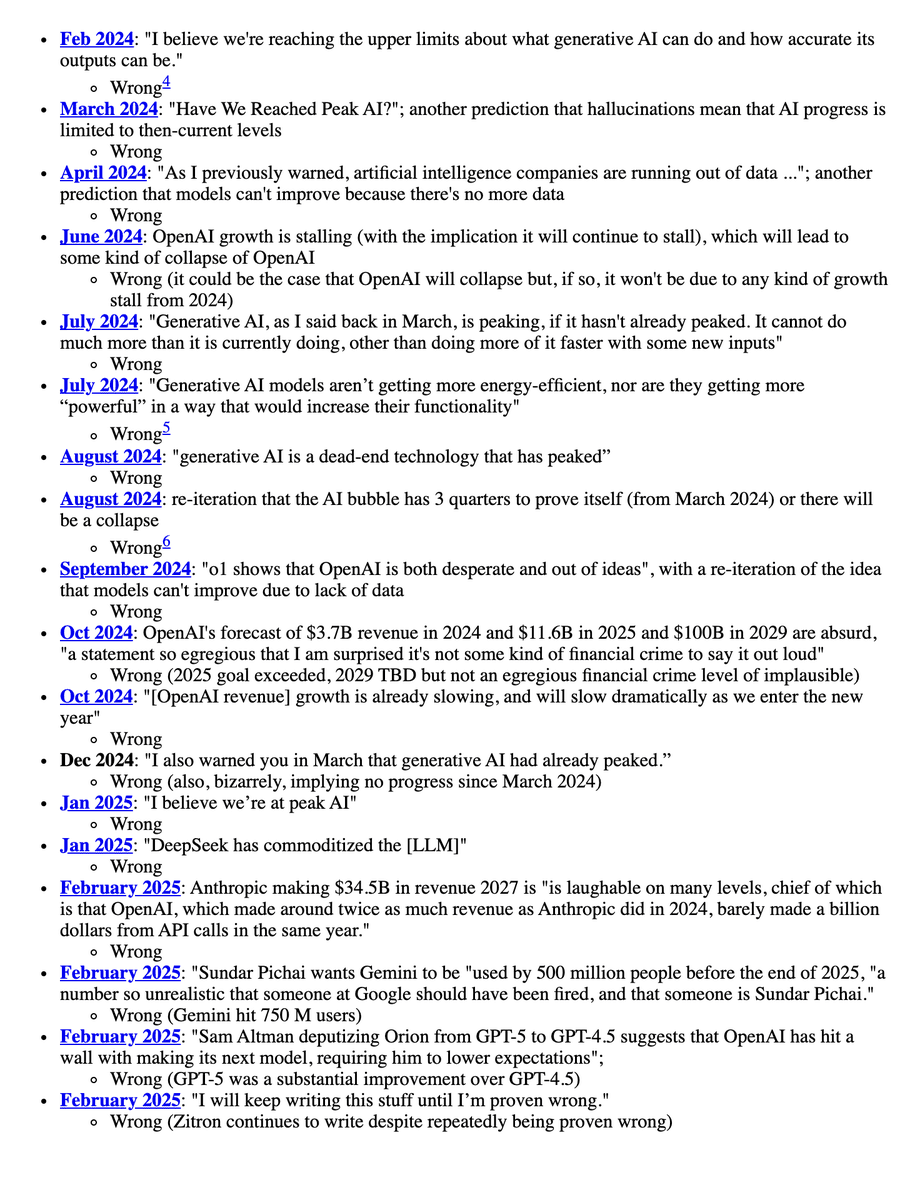 Feb 2024: "I believe we're reaching the upper limits about what generative AI can do and how accurate its outputs can be."
        Wrong4
    March 2024: "Have We Reached Peak AI?"; another prediction that hallucinations mean that AI progress is limited to then-current levels
        Wrong
    April 2024: "As I previously warned, artificial intelligence companies are running out of data ..."; another prediction that models can't improve because there's no more data
        Wrong
    June 2024: OpenAI growth is stalling (with the implication it will continue to stall), which will lead to some kind of collapse of OpenAI
        Wrong (it could be the case that OpenAI will collapse but, if so, it won't be due to any kind of growth stall from 2024)
    July 2024: "Generative AI, as I said back in March, is peaking, if it hasn't already peaked. It cannot do much more than it is currently doing, other than doing more of it faster with some new inputs"
        Wrong
    July 2024: "Gen...