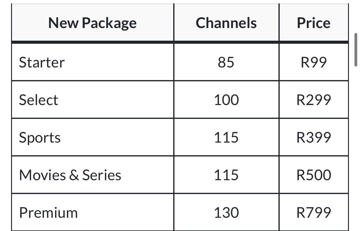 DStv Unveils Simplified Packages from R99 After Canal+ Takeover