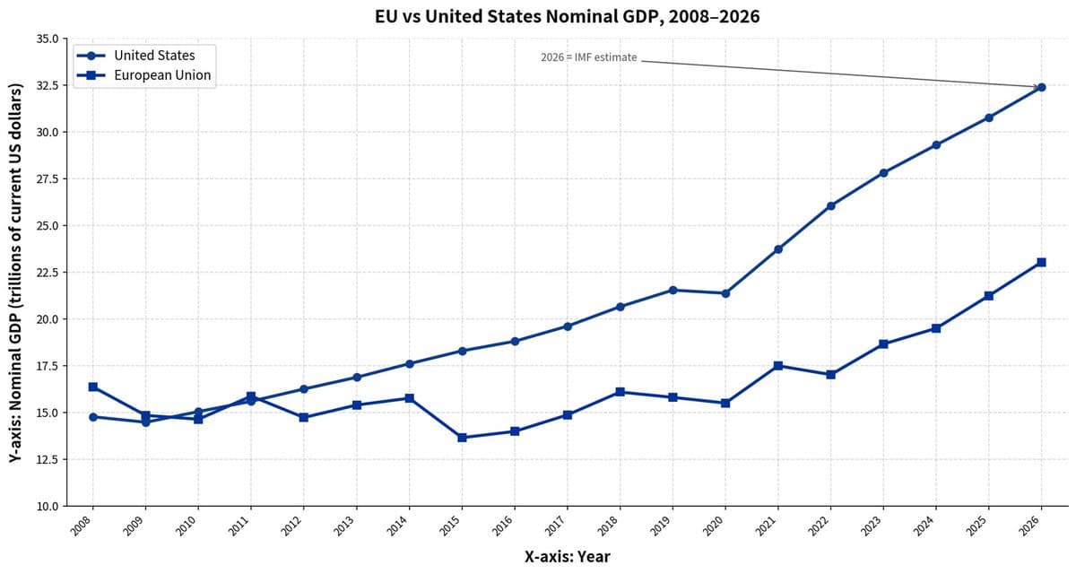 Satirical Video Highlights US-EU Tech and Economy Gap