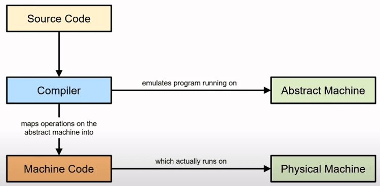 Debate Revives: Python vs C++ in Computer Science Education