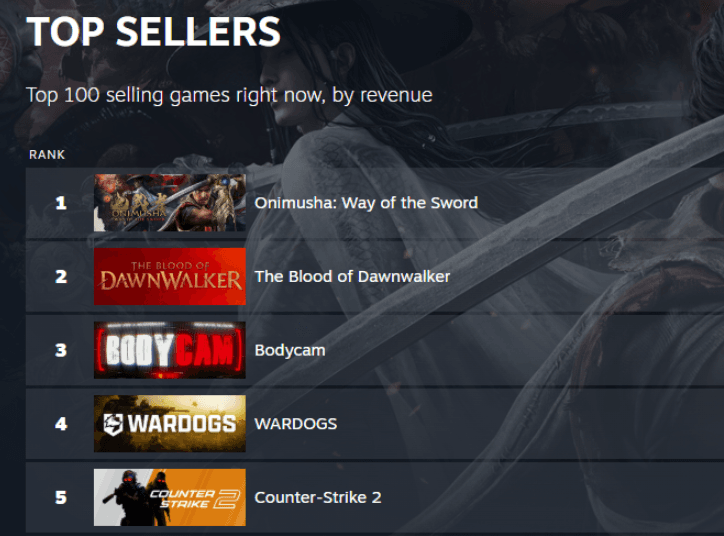 Bodycam FPS Climbs Steam Top Sellers After Major Update