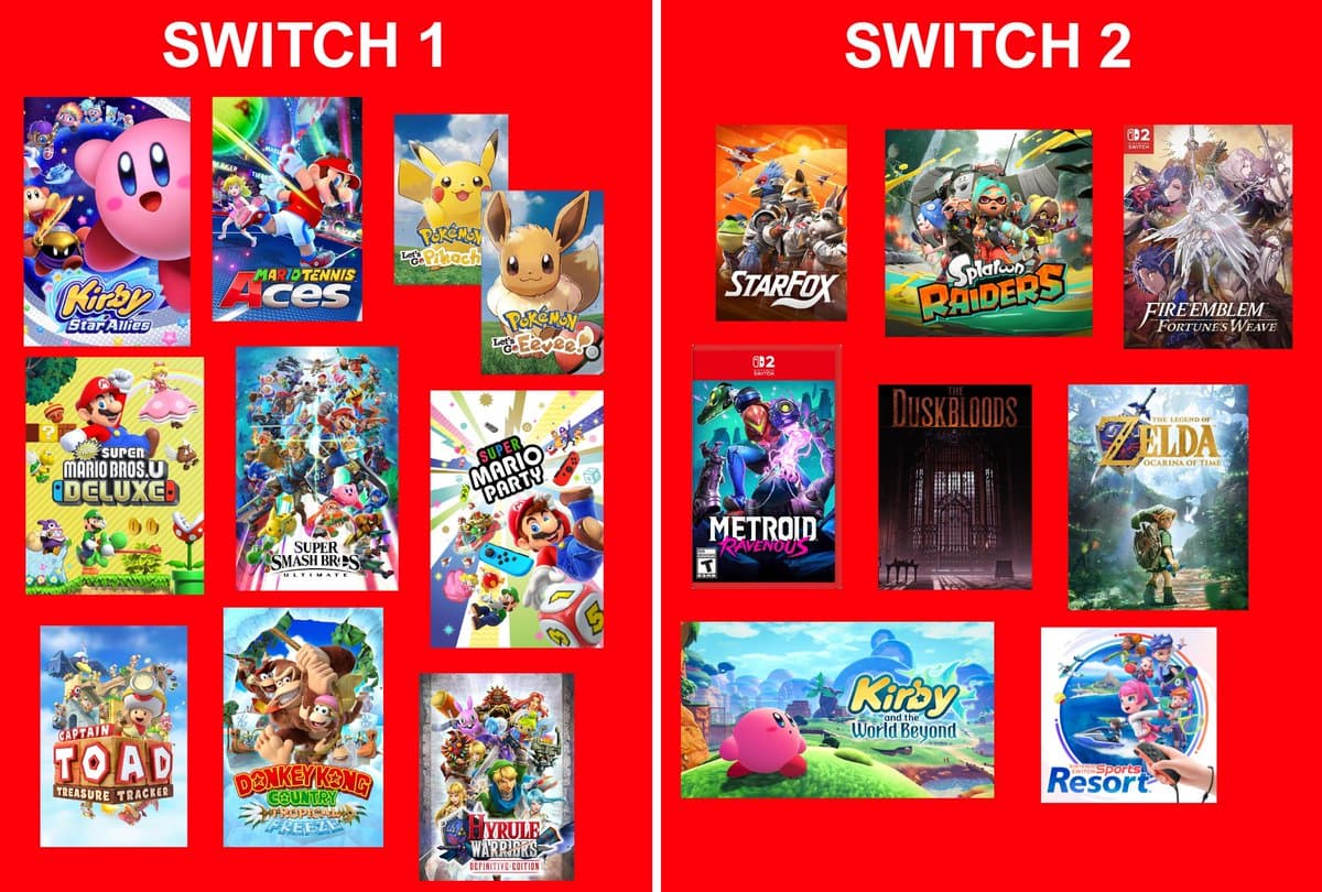 Switch 2 Year 2 Lineup Outshines Original in Fan Comparison