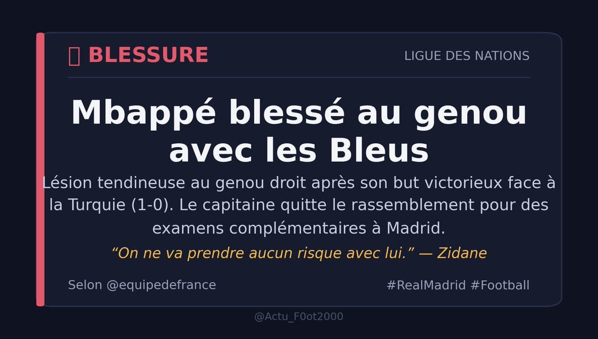 Carte d'actu : Mbappé blessé au genou avec les Bleus, lésion tendineuse après son but face à la Turquie, forfait pour la suite de la Ligue des Nations.