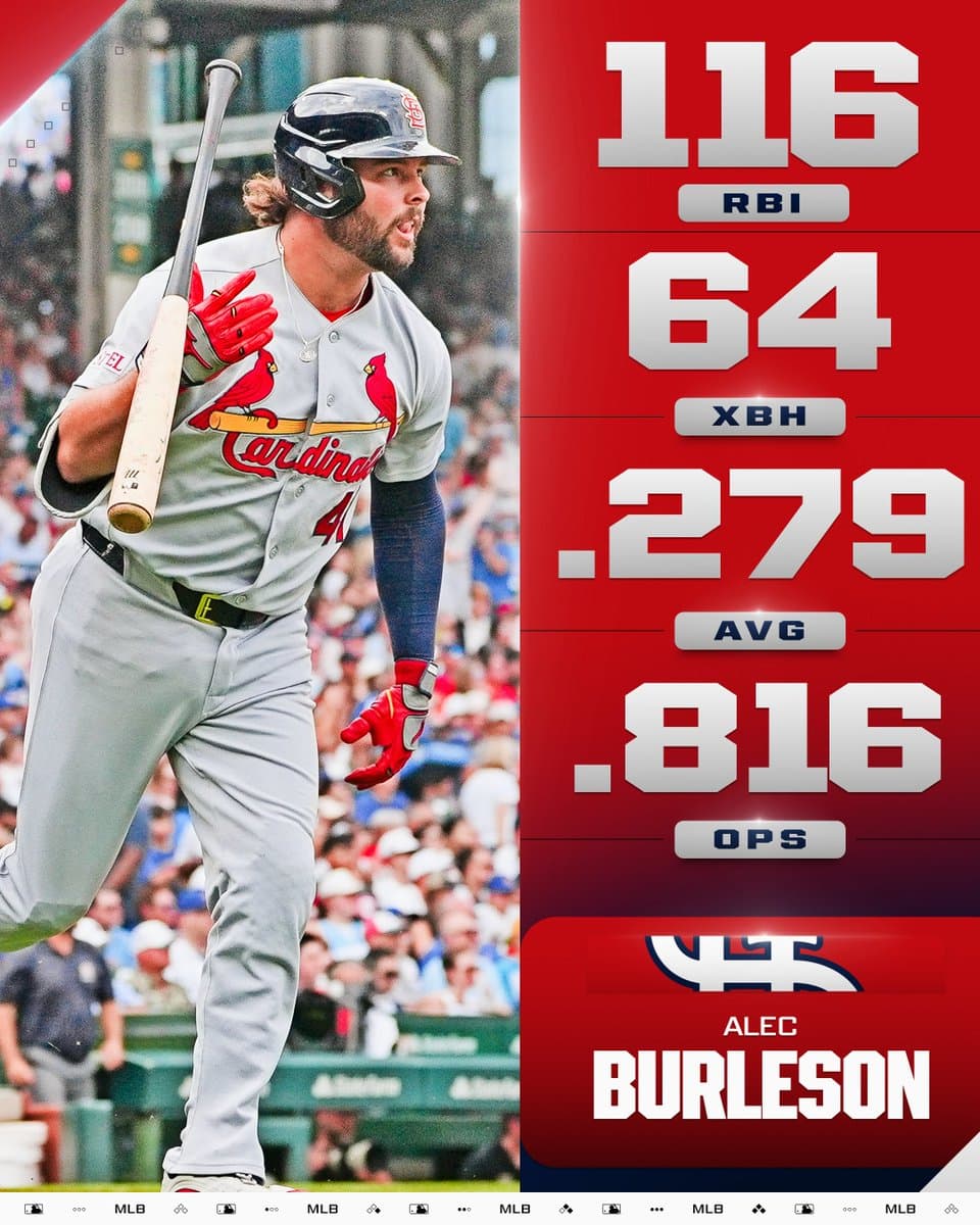 Alec Burleson, St. Louis Cardinals
116 RBI
64 XBH
.279 AVG
.816 OPS
Pictured: Alec Burleson flips his bat as he begins to round the bases. He wears a gray Cardinals away uniform and a black batting helmet.