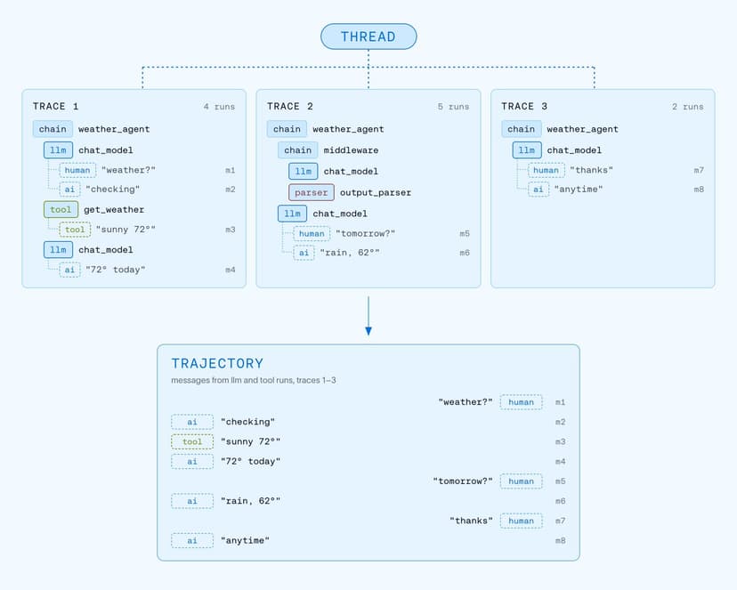 LangChain announces virtual Deep Agents workshops for EMEA and APAC/ANZ ...