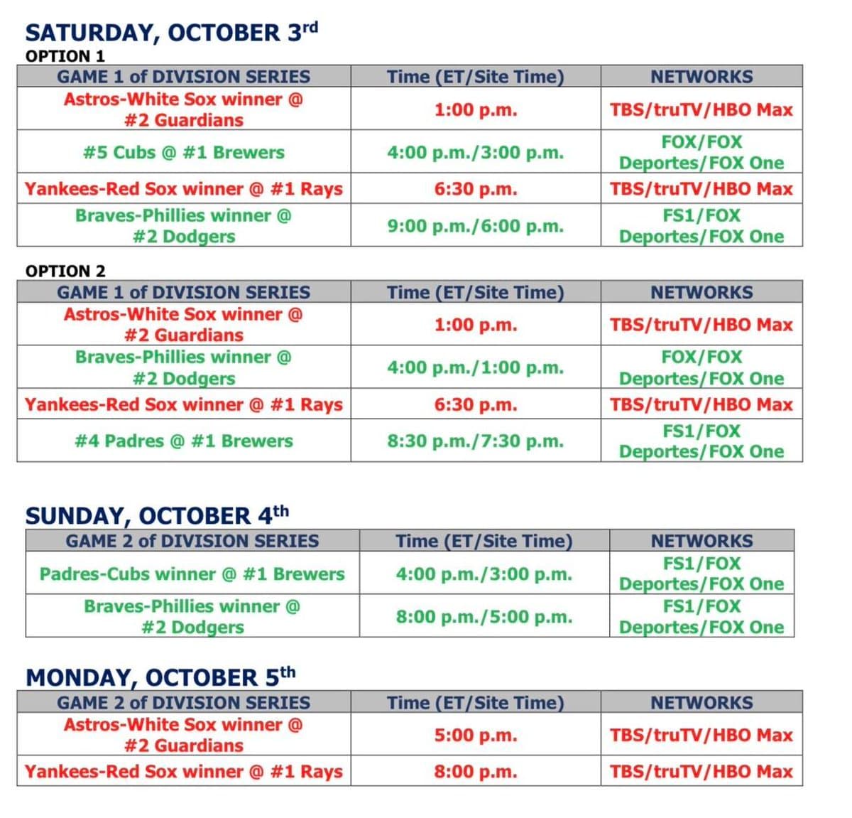 SATURDAY, OCTOBER 3rd
OPTION 1
GAME 1 of DIVISION SERIES
Time (ET/Site Time)
NETWORKS
Astros-White Sox winner @
#2 Guardians
1:00 p.m.
TBS/truTV/HBO Max
#5 Cubs @ #1 Brewers
4:00 p.m./3:00 p.m.
FOX/FOX Deportes/FOX One
Yankees-Red Sox winner @ #1 Rays
6:30 p.m.
TBS/truTV/HBO Max
Braves-Phillies winner @ 
#2 Dodgers
9:00 p.m./6:00 p.m.
FS1/FOX Deportes/FOX One
 
OPTION 2
GAME 1 of DIVISION SERIES
Time (ET/Site Time)
NETWORKS
Astros-White Sox winner @
#2 Guardians
1:00 p.m.
TBS/truTV/HBO Max
Braves-Phillies winner @ 
#2 Dodgers
4:00 p.m./1:00 p.m.
FOX/FOX Deportes/FOX One
Yankees-Red Sox winner @ #1 Rays
6:30 p.m.
TBS/truTV/HBO Max
#4 Padres @ #1 Brewers
8:30 p.m./7:30 p.m.
FS1/FOX Deportes/FOX One
 
SUNDAY, OCTOBER 4th
GAME 2 of DIVISION SERIES
Time (ET/Site Time)
NETWORKS
Padres-Cubs winner @ #1 Brewers
4:00 p.m./3:00 p.m.
FS1/FOX Deportes/FOX One
Braves-Phillies winner @ 
#2 Dodgers
8:00 p.m./5:00 p.m.
FS1/FOX Deportes/FOX One
 
 
MONDAY, OCTOBER 5th
GAME 2 of DIVISION SERIES
Time (ET