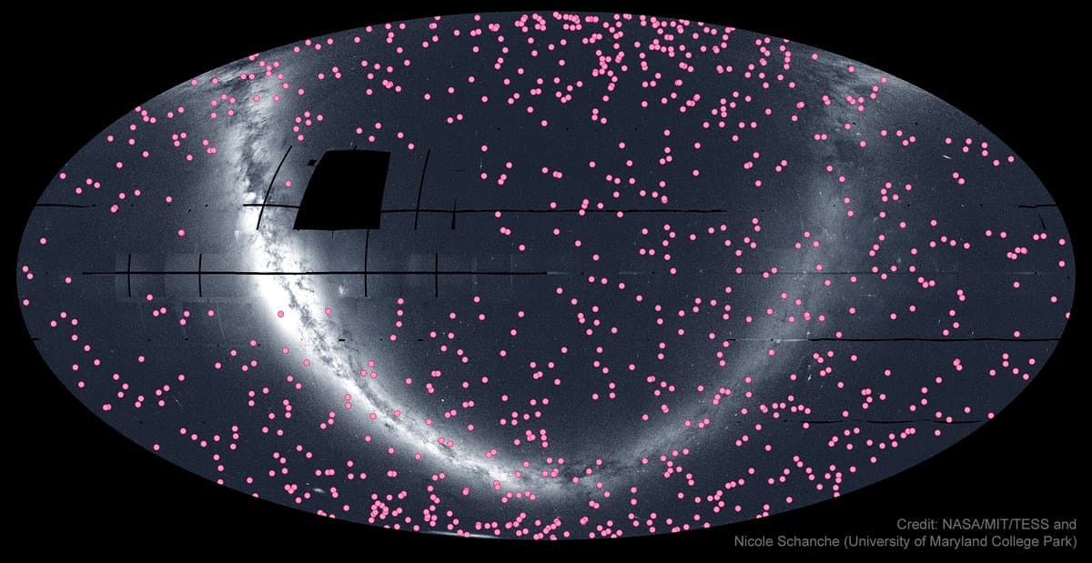 This oval map shows the whole sky as observed by NASA’s Transiting Exoplanet Survey Satellite, or TESS. The background is a deep blue-gray speckled with countless tiny dots and streaks. The plane of our Milky Way galaxy appears as a large, wispy pale arc sweeping around the center of the image. Pink dots speckle the map, marking the locations of over 1,000 confirmed exoplanets. A bright patch along the bottom edge just left of center shows the location of the Large Magellanic Cloud, a satellite galaxy of the Milky Way. A few black lines and blocks are visible in the image, mostly on the left side of the map, indicating regions TESS has not yet imaged. This image is watermarked with “Credit: NASA/MIT/TESS and Nicole Schanche (University of Maryland College Park).”