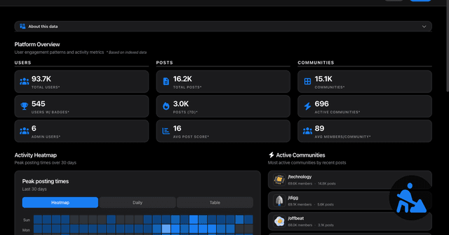 Excavator - Digg Data Discovery Platform - Featured Image