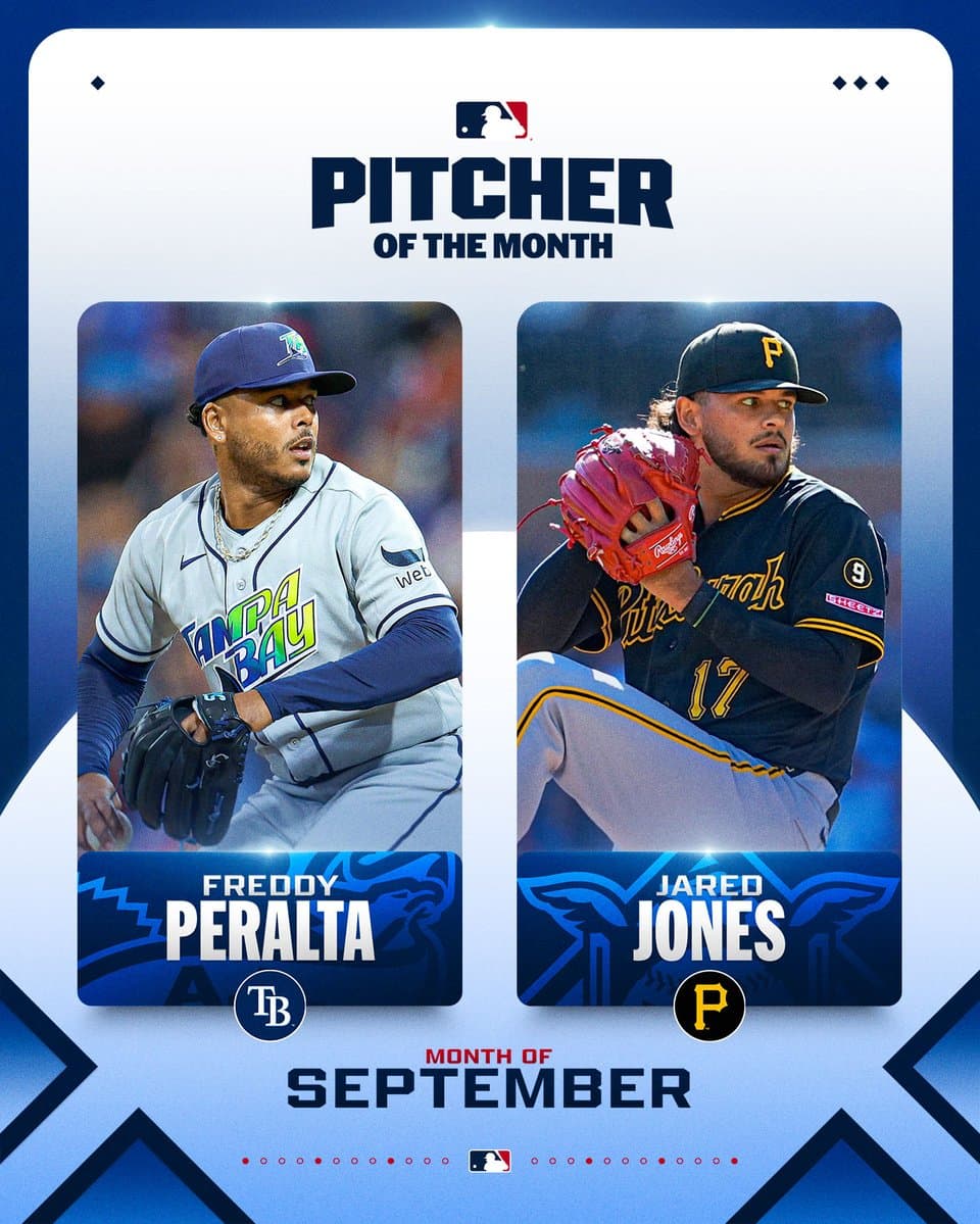 September Pitcher of the Month
AL: Freddy Peralta, Rays
NL: Jared Jones, Pirates
Pictured: (Left) Freddy Peralta wearing a gray Rays jersey and a blue cap.
(Right) Jared Jones wearing a black Pirates jersey and a black cap.