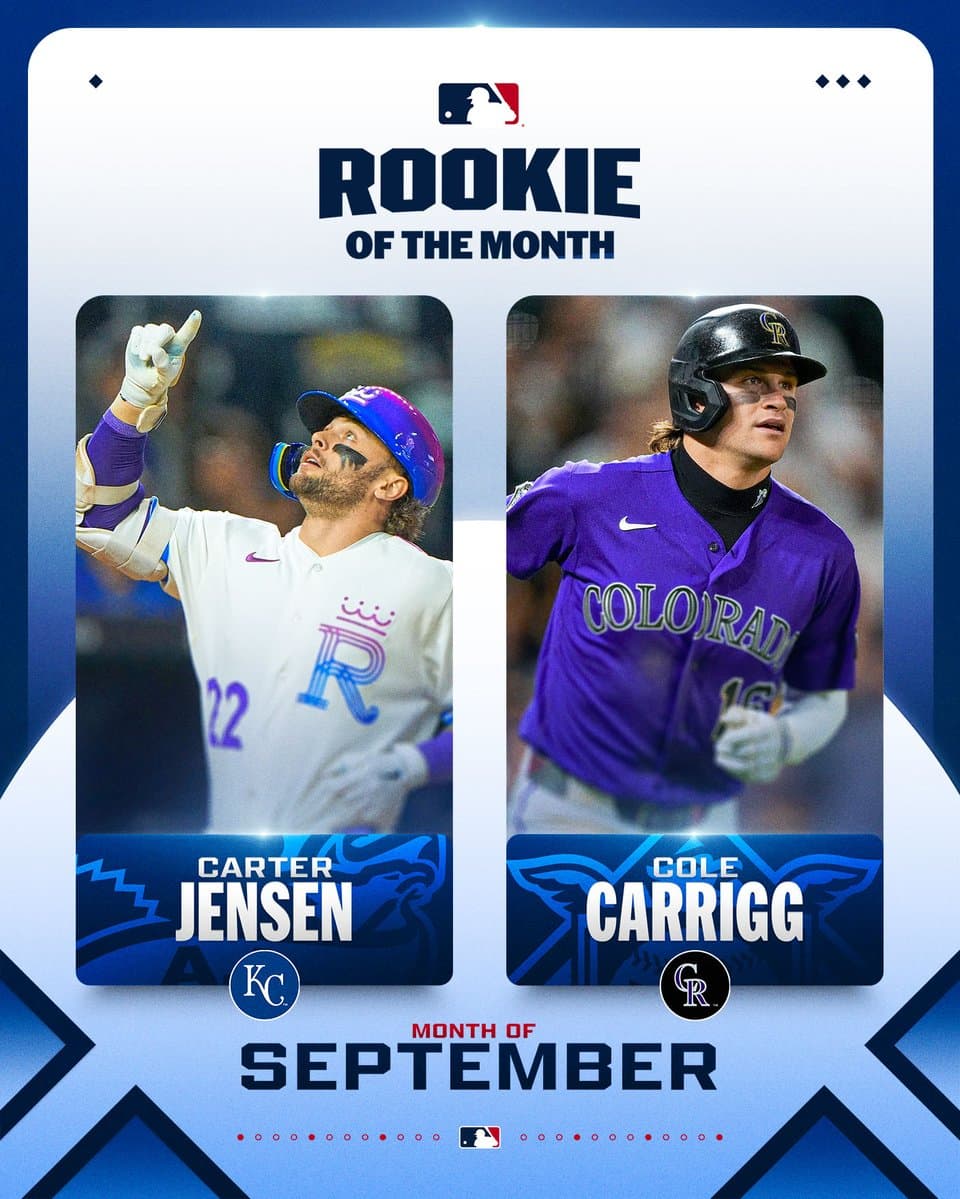 September Rookie of the Month
AL: Carter Jensen, Royals
NL: Cole Carrigg, Rockies
Pictured: (Left) Carter Jensen wearing a white Royals City Connect jersey and a matching batting helmet.
(Right) Cole Carrigg wearing a purple Rockies jersey and a black batting helmet.