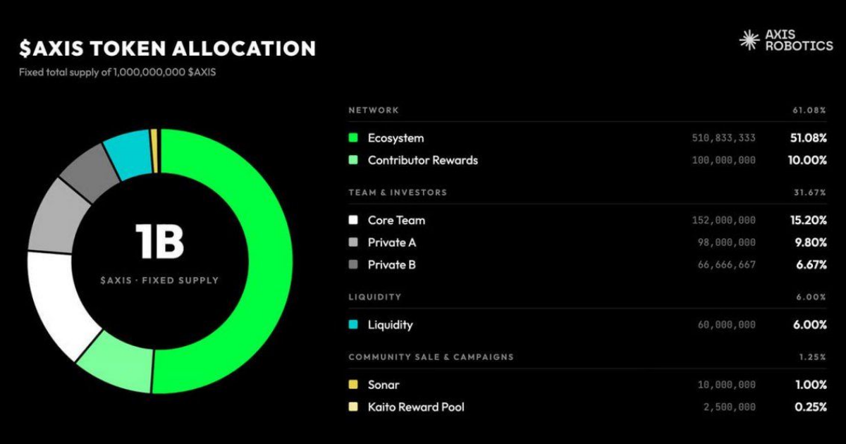 Physical AI and Agent Ecosystems Gaining Momentum with Community Data ...