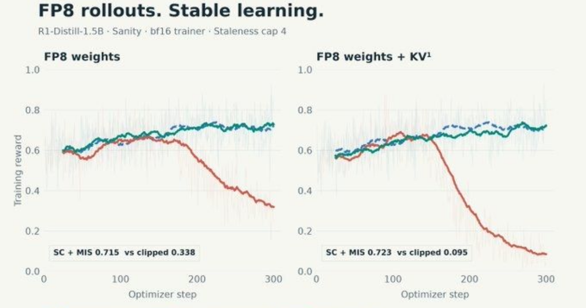 Score centering added to TRL to tackle instability in LLM reinforcement ...
