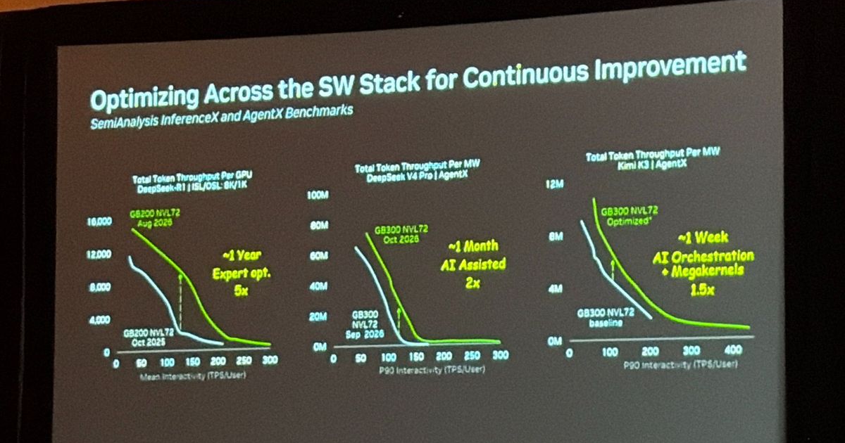 CUDA software optimization reportedly reached 2x in a month with AI ...