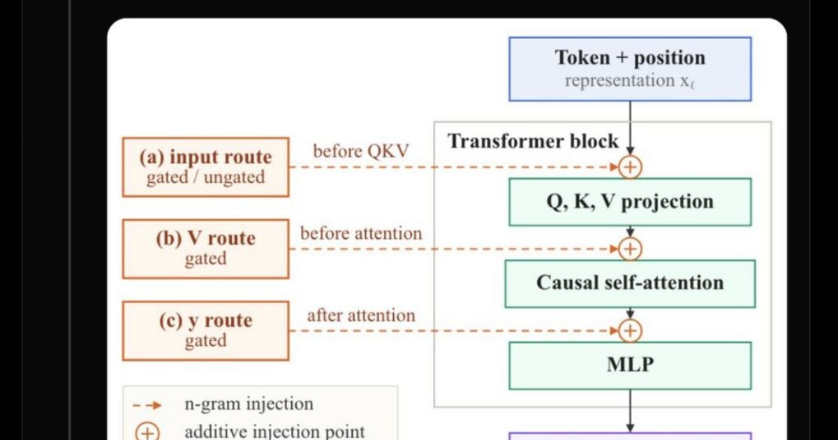 ‘Forking’: A reported sudden overfitting pattern under data replay · Digg