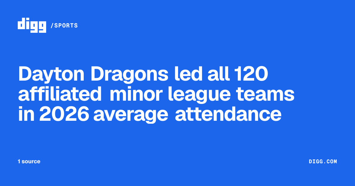 Dayton Dragons led all 120 affiliated minor league teams in 2026 ...