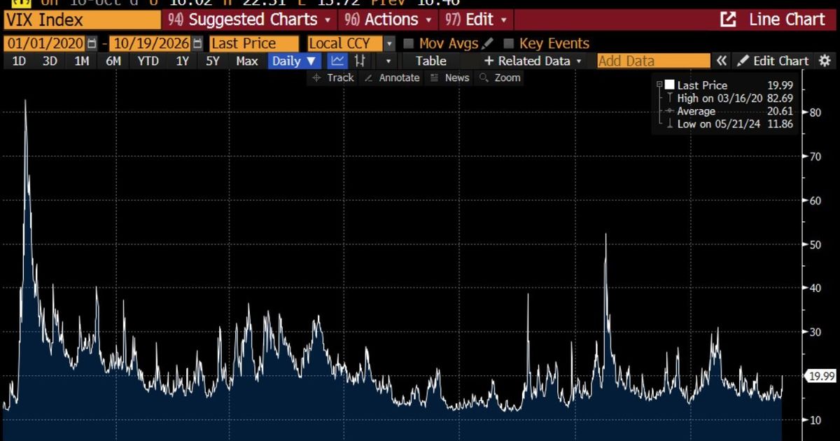 CoreWeave bond yield reportedly tops 15% amid AI debt worries · Digg