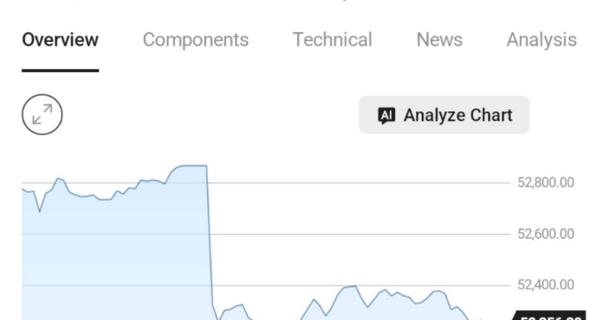 Dow drops about 650 points on October 23 as oil hits a six-month high ...